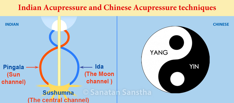 chinese_and_indian_accupresure